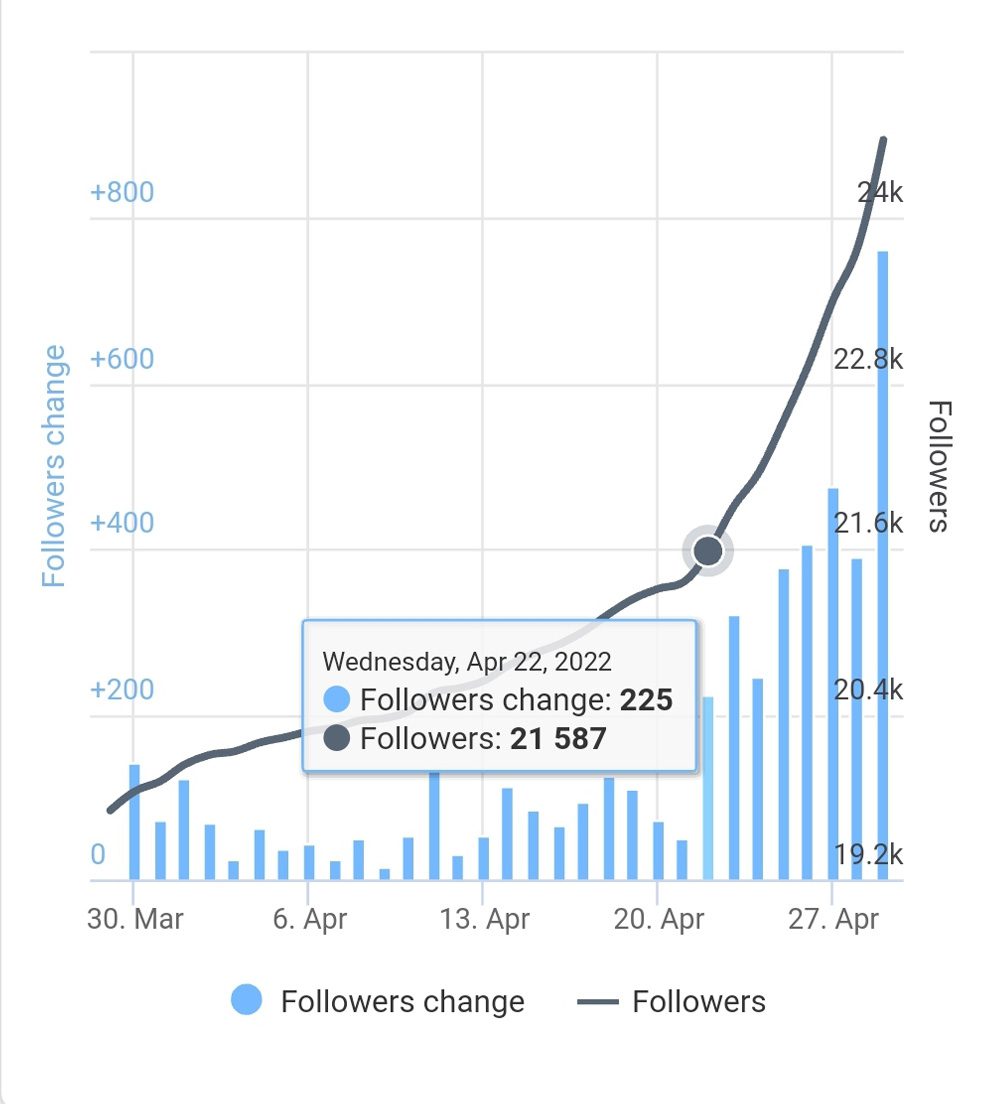 free instagram followers