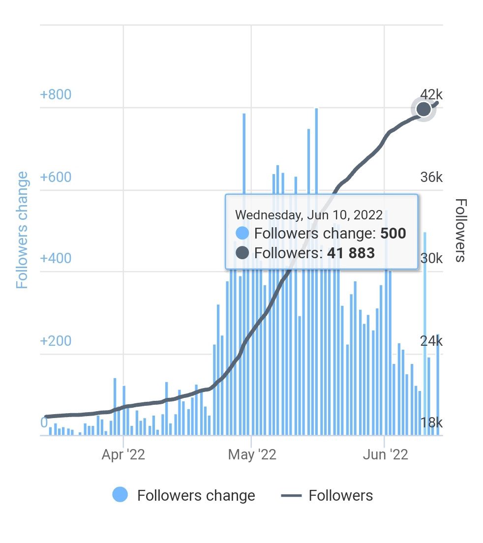 free instagram followers